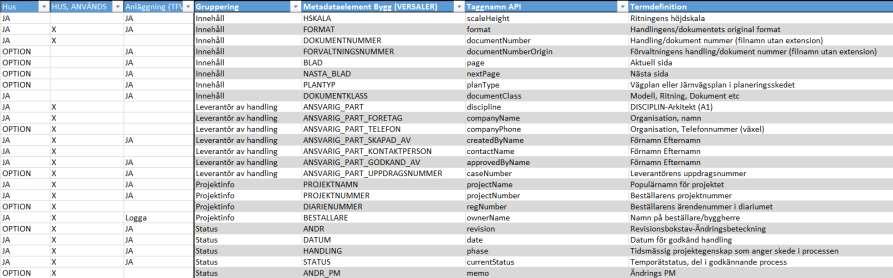 2. Termlista och namnruta Har starkt samband som