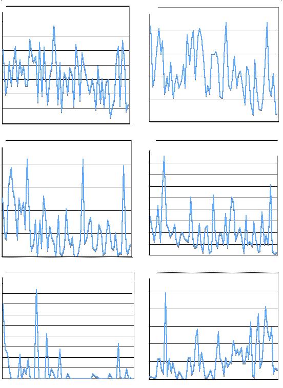 Appendix 3 Signifikanta förändringar i individtäthet (p<0,05) i 5 sjöar som undersökts i 17 år 1990 2006. Test Seasonal Kendall på 4 prov tagna juni sept. P-värden för varje månad ges i tabell 11.