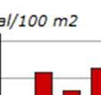 Biologisk mångfald Antal grönlingar vid provfiske i Igelbäckenn vid Eggeby. Datakälla: SLU, elfiskedatabasen SERS samt Naturhisto- riska Riksmuseet Målområde 1. Miljökvalitet Övergripande mål 1.
