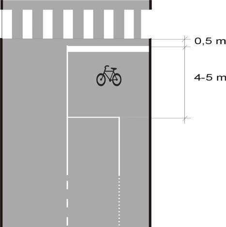 KORSNINGAR 7 Detaljutformning Cykelbox En cykelbox framför stopplinjen för andra fordon i signalplacerad korsning innebär att cyklisterna står framför övrig fordonstrafik, kan placera sig med tanke