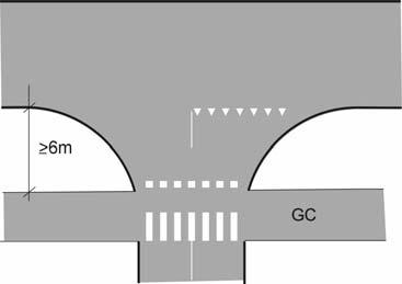 KORSNINGAR Detaljutformning FIGUR 7-23 Cykelöverfart minst 6 m från parallell körbanekant 7.4.7 Korsningar mellan GC-banor Korsningskurvor bör utföras med en radie på minst 4 m.