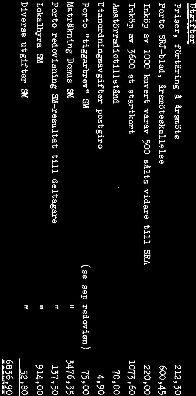 (varav en dubbelaninälan; se sep redovisn) 2400,00 överföring av SMmedel (direkt vid ~& inlevererade deltagaravgifter minus vissa utgifter; se sep redovisn) 1955,40 Ränta å
