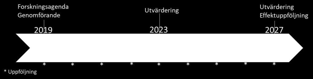 47 Uppföljning Enligt regeringens uppdragsbeskrivning bör det nationella programmet för antibiotikaresistens utvärderas med jämna mellanrum och kontinuerligt följas upp.