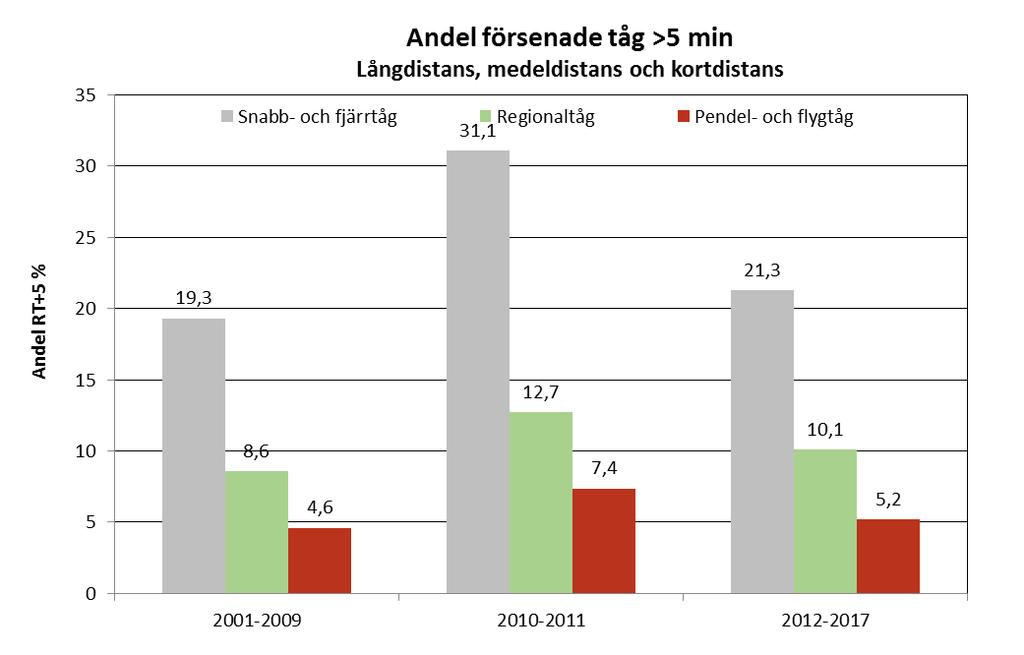 Utveckling av utbud och priser 199-218 165 Figur 7.