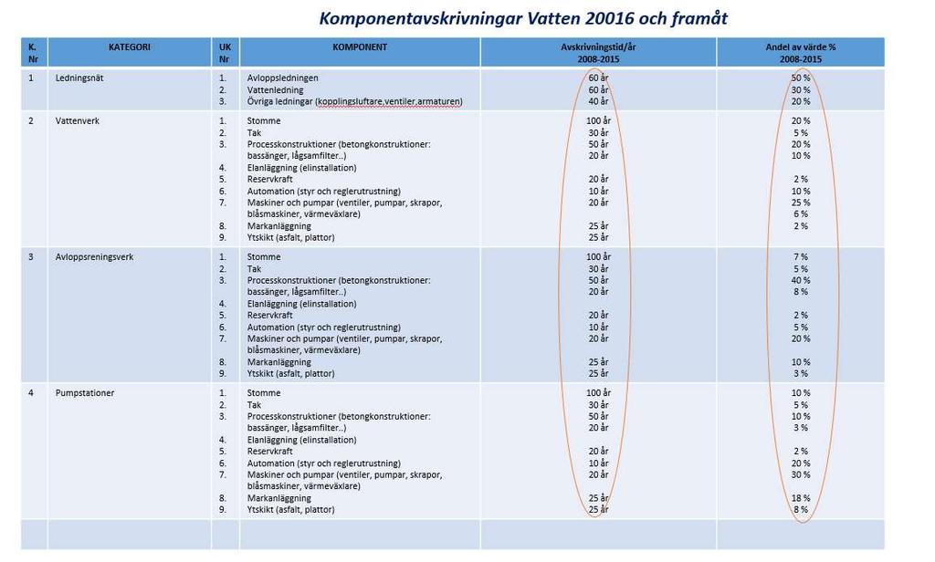 Bilaga 5 Förvaltningen för Teknik,