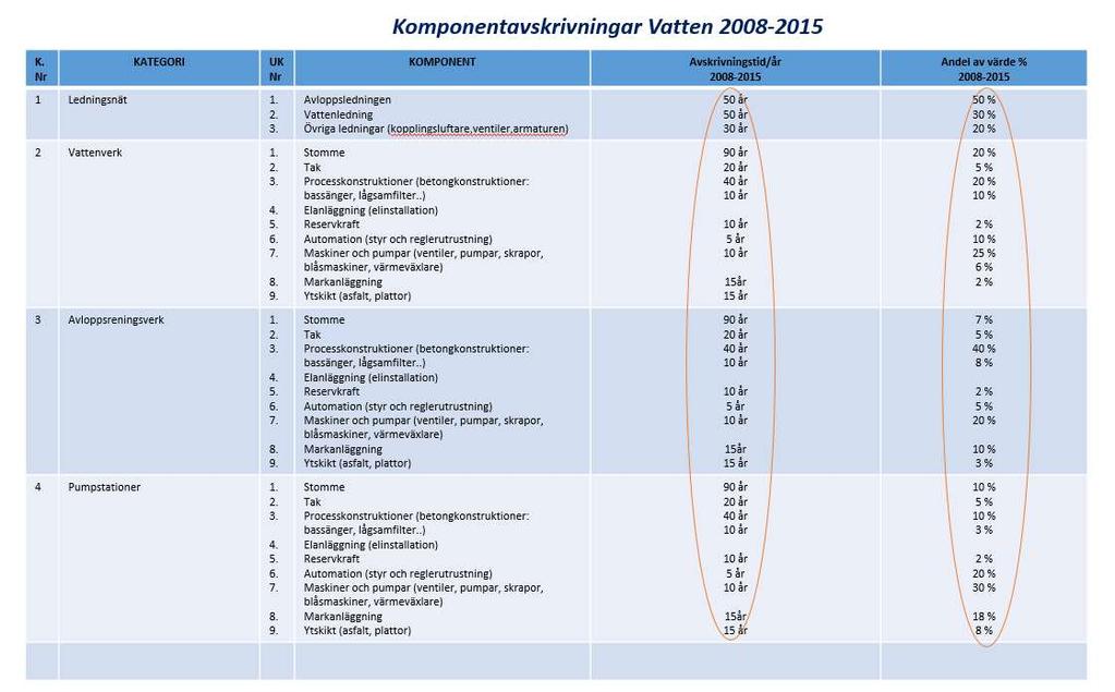 Bilaga 6 Förvaltningen för Teknik,