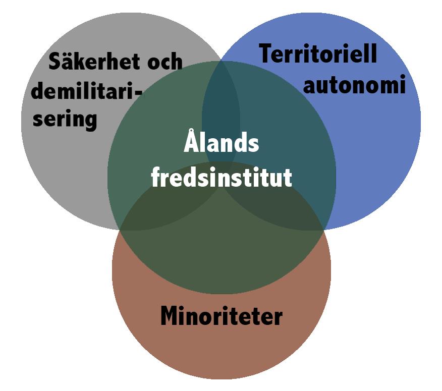 exkludering är centrala delar av bemäktandets förutsättningar för enskilda (både kvinnor och män), för minoritetsgrupper, självstyrelser och civilsamhällsorganisationer.