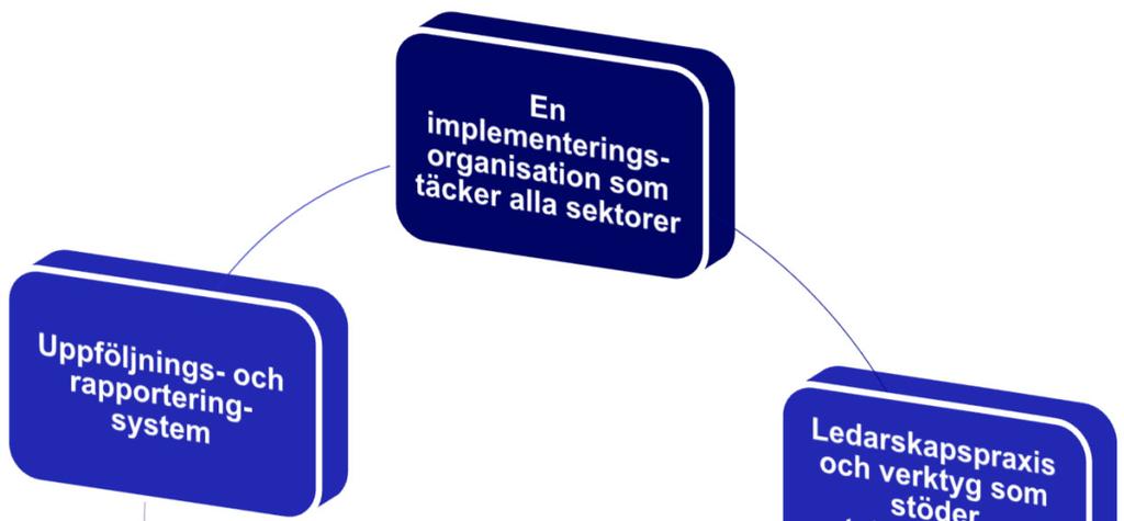 4. Implementerin av jämställdhet och likabehandling hur