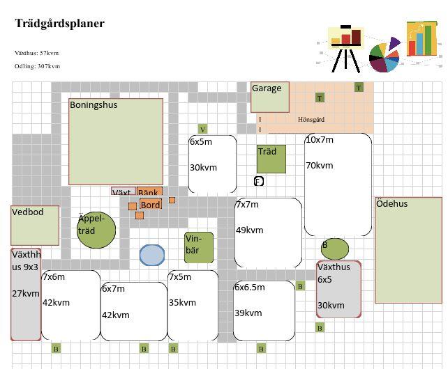 Ritning på baksida och odlingsmöjligheter. Ett försök till att få en skalenlig och väl uppmätt skiss. Vita rutor är odlingsytor. Växthus är möjligt utrymme för att sätta upp växthus.
