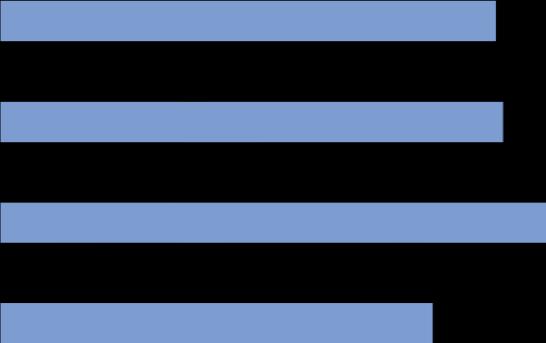 NöjdKundIndex (NKI) Montessoriförskolan Äpplet