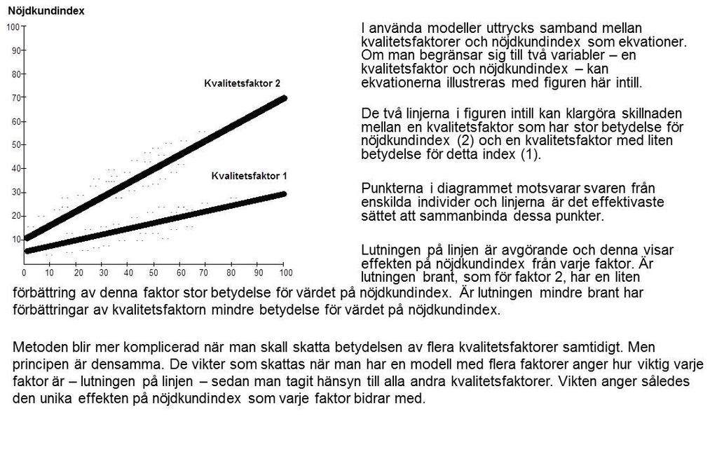 Att bestämma vikter