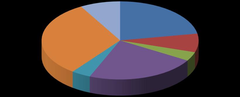 Översikt av tittandet på MMS loggkanaler - data Small 31% Övriga* 8% Tittartidsandel (%) svt1 22,2 svt2 7,7 TV3 3,7 TV4 22,7 Kanal5 4,0 Small 31,4 Övriga* 8,3 svt1 22% svt2 8% TV3 4% Kanal5 4% TV4