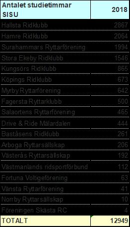 LOK - Lokalt aktivitetsstöd LOK står för statligt lokalt aktivitetsstöd, och avser att stödja idrottslig föreningsverksamhet för barn 7-25 år. Det statliga stödet fördelas via Riksidrottsförbundet.