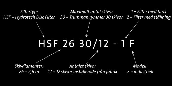 Filtertyp och serienummer finns även angivna på framsidan av denna manual.
