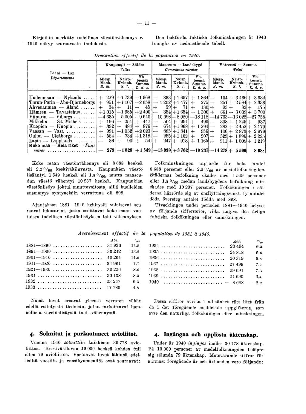 11 Kirjoihin merkitty todellinen väestönvähennys v. 1940 näkyy seuraavasta taulukosta. Den bokförda faktiska folkminskningen år 194Q framgår av nedanstående tabell.