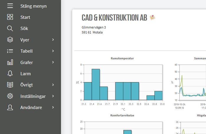 Exempelvis kan brandsignal kopplas in och summalarm lämnas via relä. Om utbyte till överordnade system önskas men inte kan ske via Modbus kan ett antal er definieras till regulatorns in och utgångar.