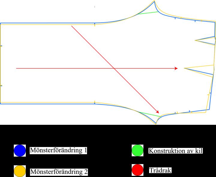 4.3 Produktutveckling 2 Produktutveckling två har tillverkats utan kil samt genomgått förändringsbehov som analyserades under den första avprovningen, tabell 6.
