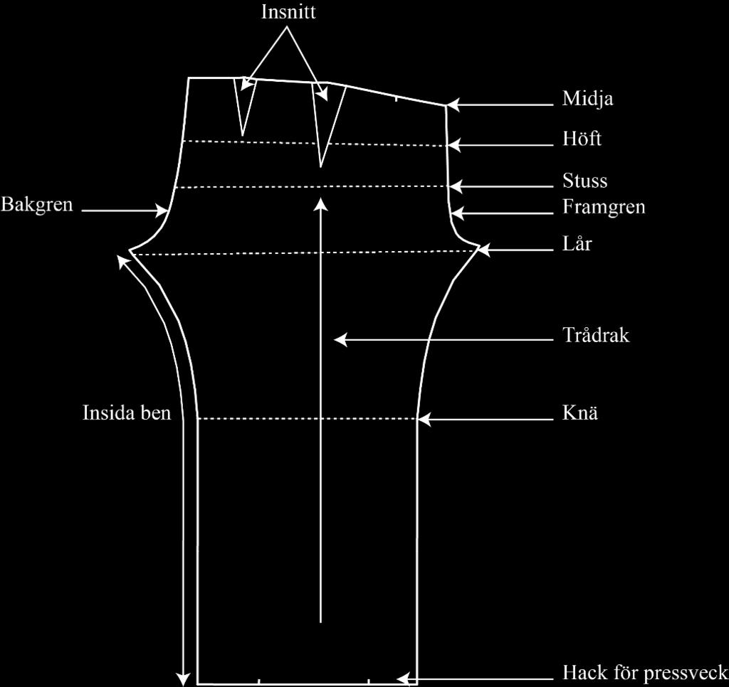 Terminologi Uppsatsen beskriver olika begrepp och termer som används inom området designteknik. Dessa fackord förklaras mer tydligt här nedan och illustreras i figur 1.