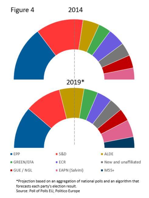 Rubrik Ska populisterna skifta maktbalansen inom EU? Troligtvis inte.