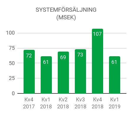 Affärssegment De två segment som används för internredovisning och styrning av företagets olika verksamheter är Systemförsäljning och Operatörstjänster (Managed Services).