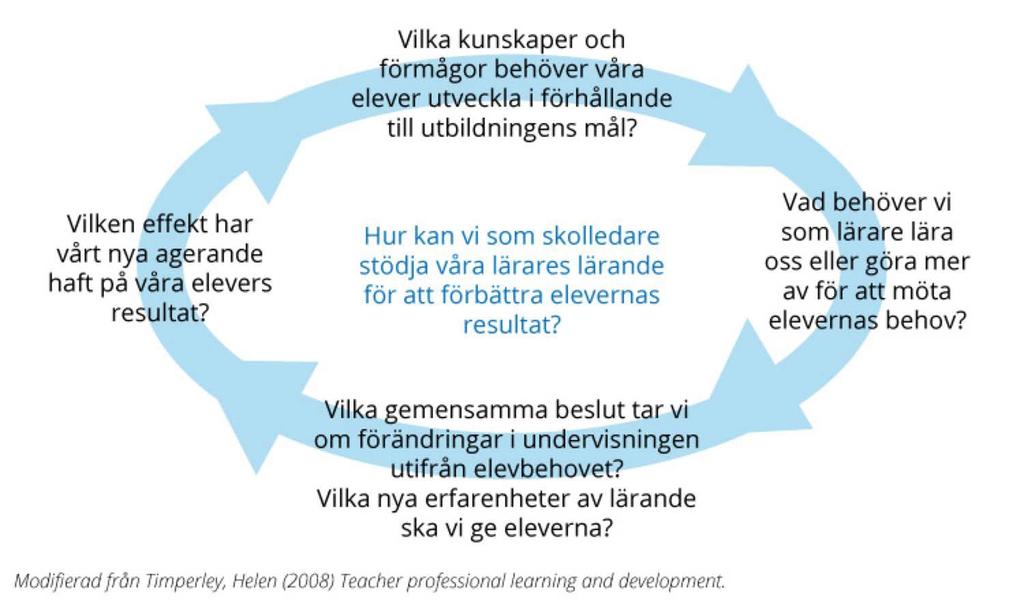 Insatsen inom Inväst Kollegialt lärande med fokus på elevernas behov 1.