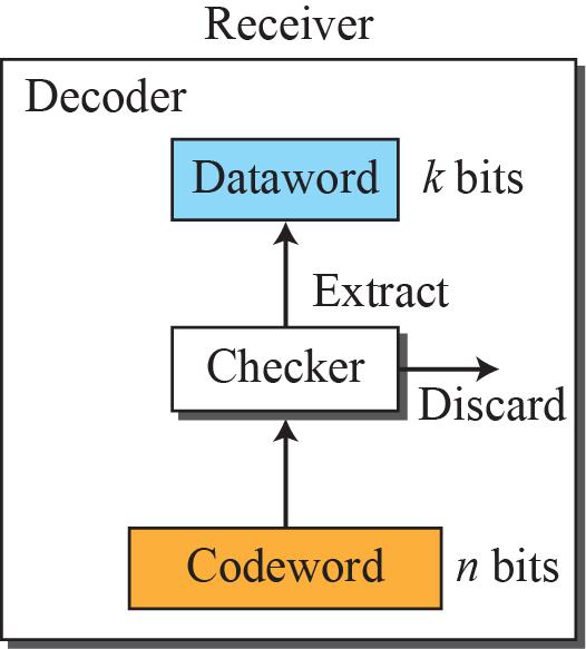 Parity-Check Code) Cyklisk