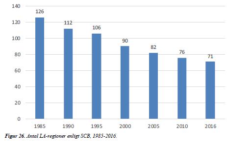 Lokala arbetsmarknader och pendling Pendlingsbenägenhet - tid Pendling till arbete och studier Västra Götaland (SOM) Runt en miljon personer i Västra Götaland