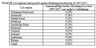 mycket hög attraktivitet Inrikes