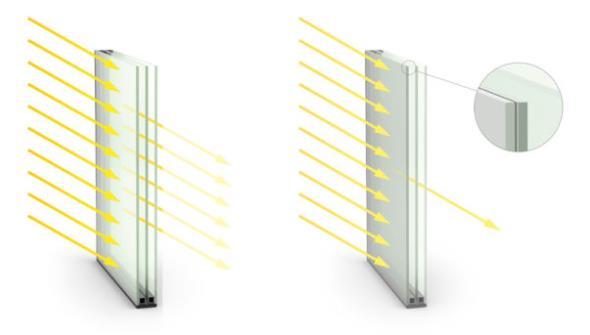 Dynamiken styrs automatiskt, och helt steglös, för ge fastigheten bästa möjliga inomhuskomfort och energieffektivitet, oavsett väder och klimat.