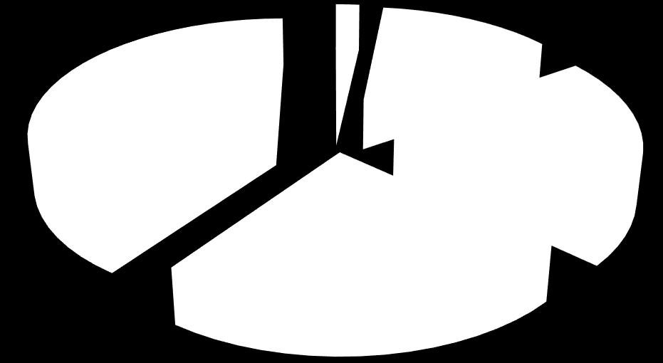 946 21 478 83 424-6 102 77 322 Psykosocialt stöd 116 253 23 453 139 706-4 288 135 418 Totalt 330 990 126 147 457 137-120 479 336 659 6