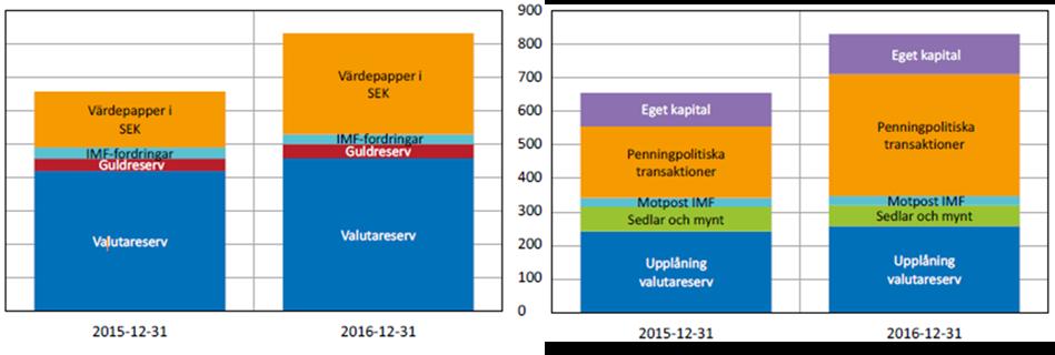 Målområde TILLGÅNGSFÖRVALTNING MÅL INDIKATOR MÅLNIVÅ STATUS God beredskap för policyuppdragen God riskjusterad avkastning God kontroll i kapitalförvaltningen Effektiv Kapitalförvaltning Andel mest