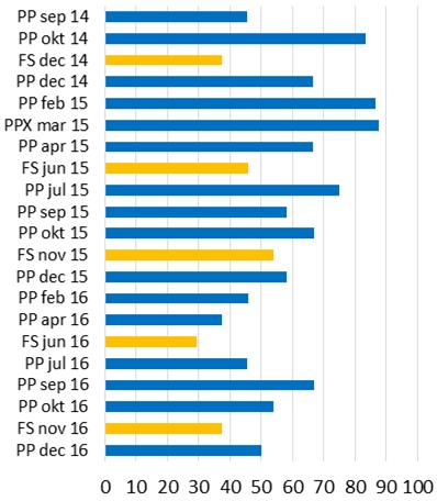 Genomslag i media enl