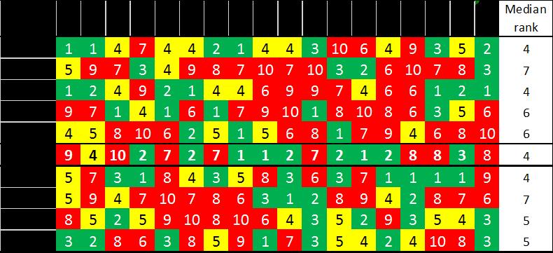 Kvalitetsbedömning God kvalitet APP:s bedömn Effektiv analysprocess Benchmark Bland de bästa Ej utvärderat Effektivt genomförande Dagslåneränta Repo +/- 10p alla dgr 10 p max (1,7 i snitt)