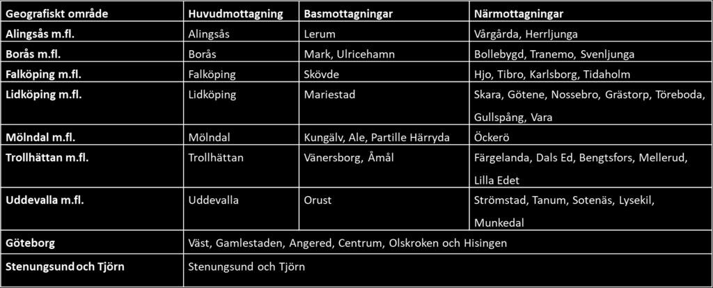 Geografiska områden