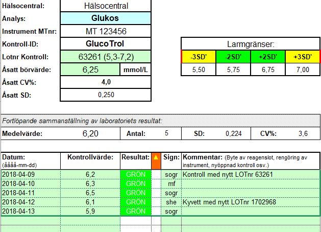 Lathund Påbörja nytt kontrollblad 1 1 Fyll i LOT-nummer för den nya kontrollösningen För AccuChek fyller man i LOT-numret för teststickan Fyll i kontrollens godkända intervall/range enligt