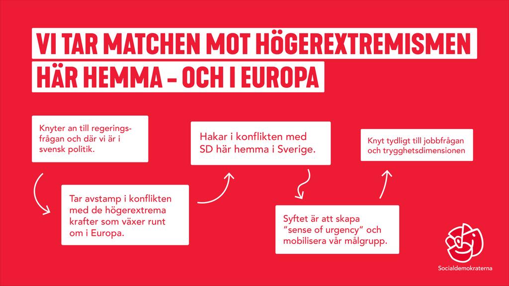 Knyter an till regeringsfrågan och där vi är i svensk politik Tar avstamp i konflikten med de högerextrema krafter som växer runt om i Europa.