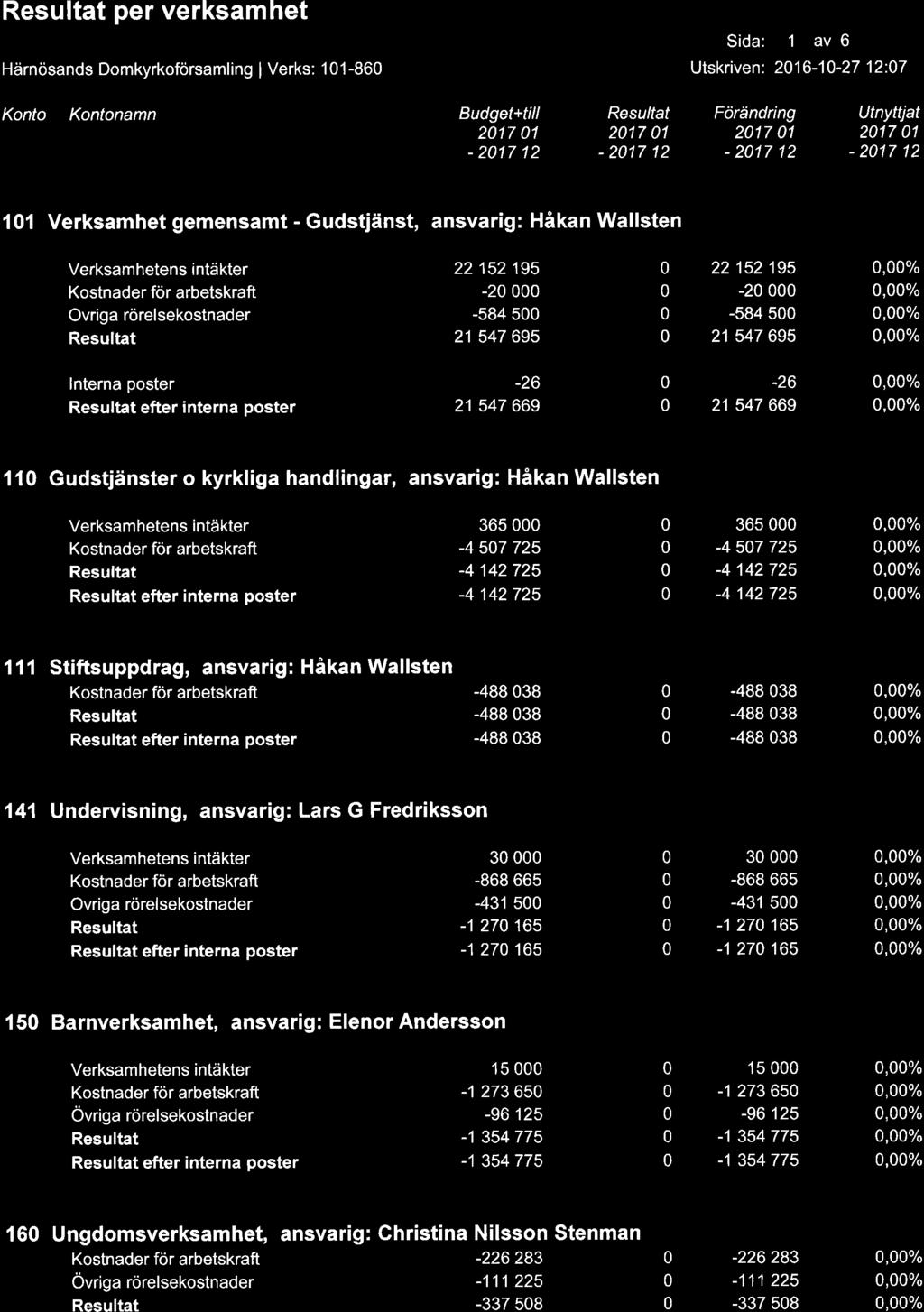 RESULTAT PER