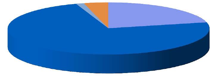 AMF RÄNTEFOND KORT Fonden investerar i svenska räntebärande värdepapper vars sammanvägda genomsnittliga räntebindningstid är kortare än ett år.