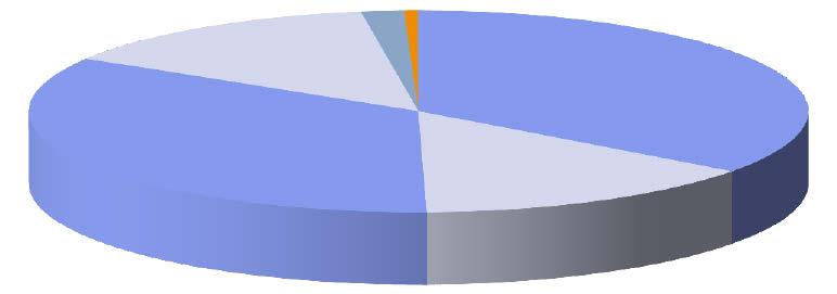 AMF AKTIEFOND MIX Fonden placerar i svenska och utländska marknadsnoterade aktier. De svenska aktierna får som mest stå för 50% av fondvärdet.