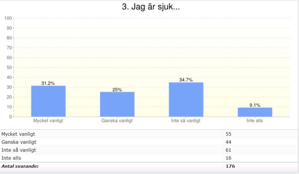 Av vilka anledningar brukar