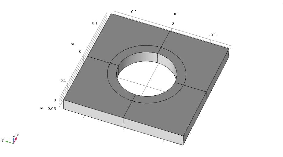 Den exakta placeringen bestämdes av elementindelningen och varje trådlast antas verka inom en cirkulär yta med 12,5 mm diameter.