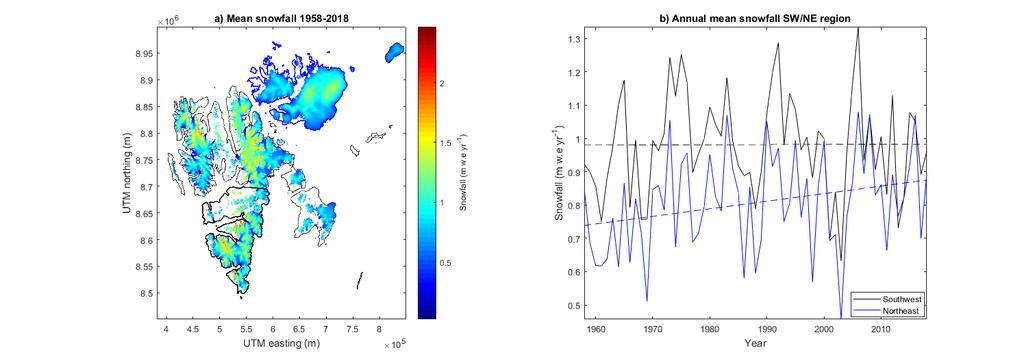 Interannual variability of precipitation appears coherent between the NE and SW (Fig. 4b). Figure 5. a) Mean snowfall in Svalbard 1958-2018.