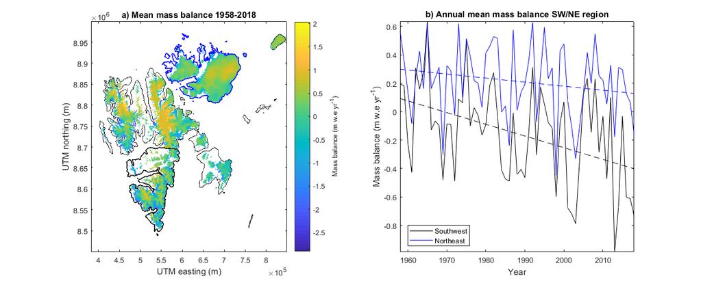 4.2 Glacier conditions Table 2. Trend and mean of glacial variables for two different regions in Svalbard. South West North East Mean (m w.e yr -1 ) Trend (m w.e yr -1 ) Mean (m w.