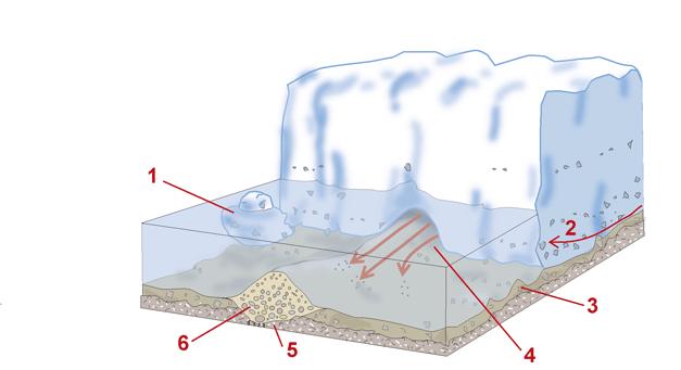 När isen smälte bildades stora mängder vatten som forsade fram genom isen i isälvar. Isälvarna följde ofta dalgångar i berggrunden.