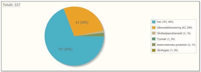 Samverkan med patienter och närstående SFS 2010:659 3 kap. 4 Samverkan med patient och närstående Verksamheten arbetar med boende- och närståenderåd.