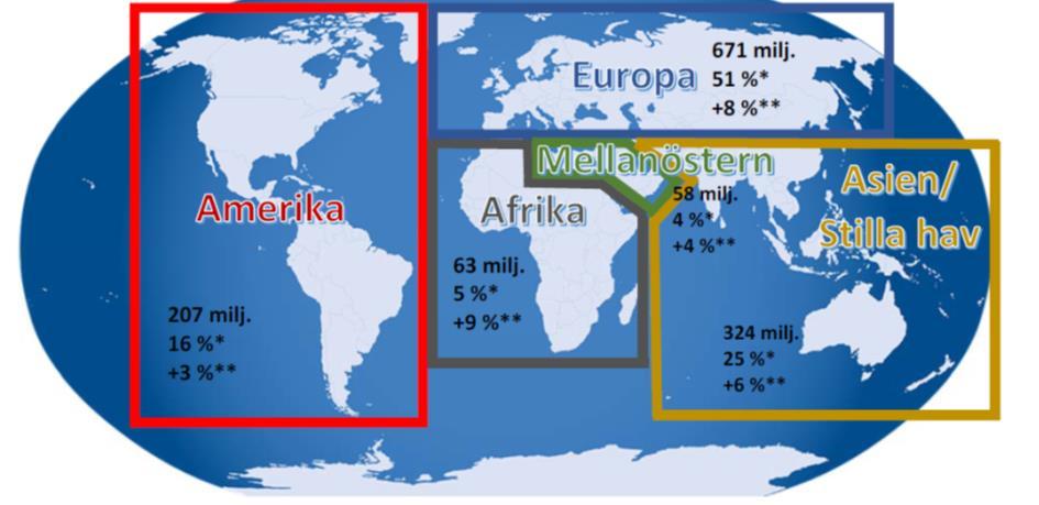 8. Internationella jämförelser I detta kapitel presenteras relevanta resultat och statistiska uppgifter från internationella undersökningar om turismen. 8.