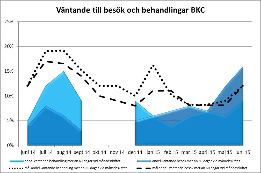 Bilaga 1