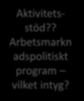 intyg?