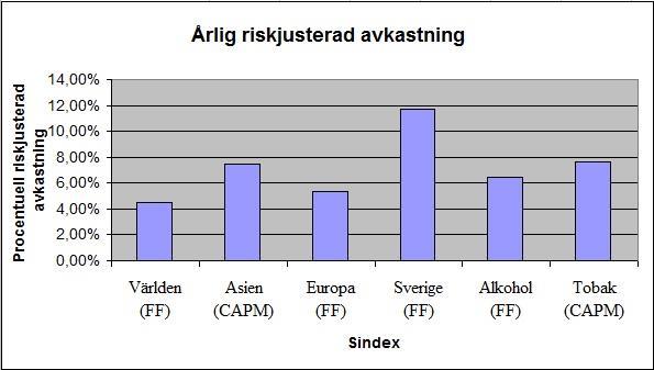 därför inte genomförts regression på. Dessa är lämnade som N/A i de områdena i tabellen och förklaras mer utförligt under 5.4.