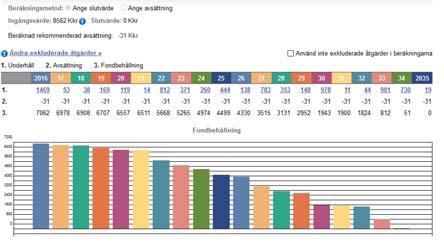 Underhållsplan i sammandrag För kommande period 2026 2027 2028 2029 2030 2031 2032 2033 2034 138 000 kr 783 000 kr 353 000 kr 148